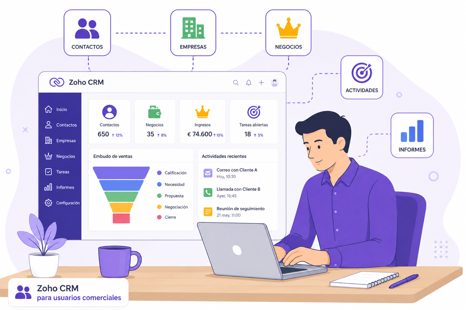 Zoho CRM para usuarios comerciales