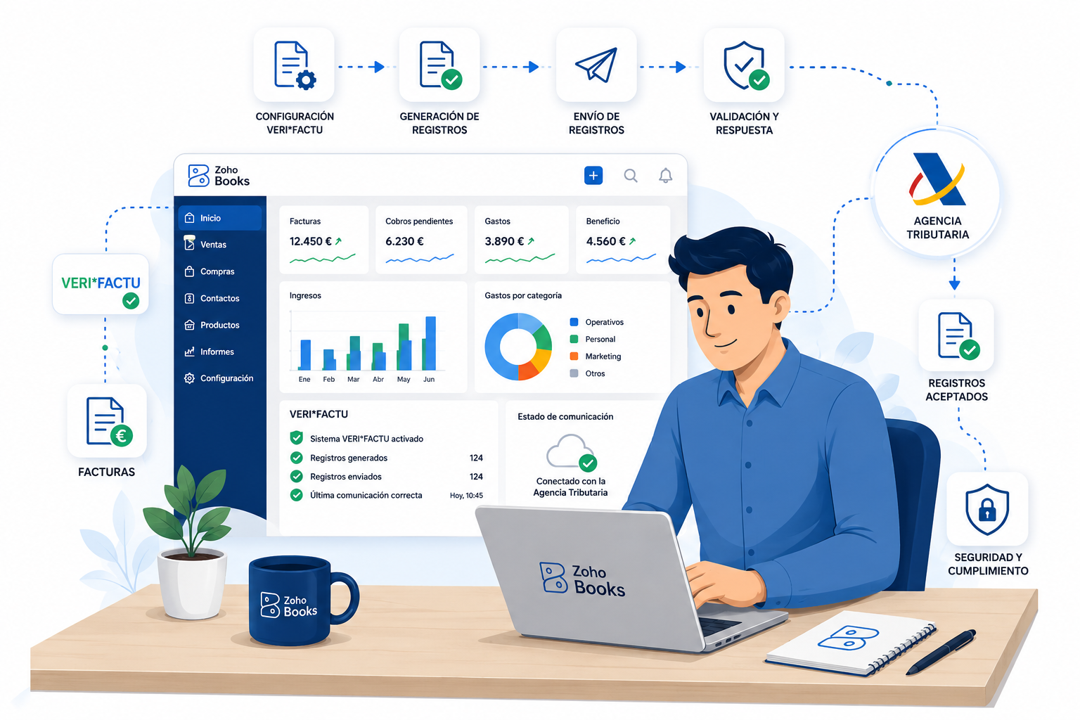 VERI*FACTU con Zoho Books