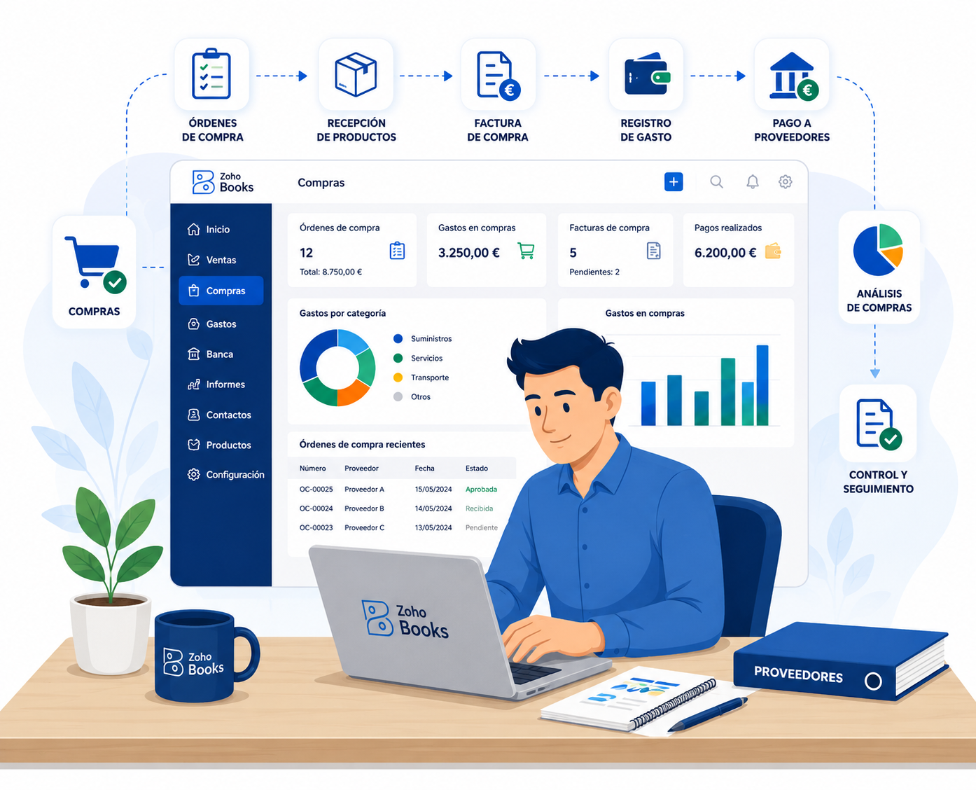 Zoho Books: Clientes, proveedores, gastos y compras