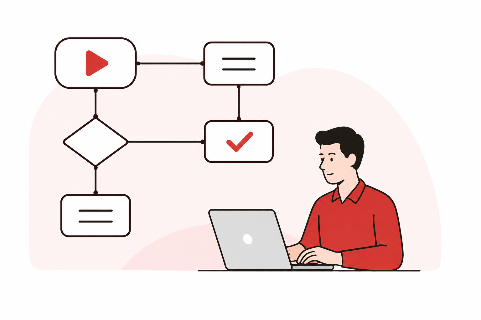 Zoho CRM intermedio