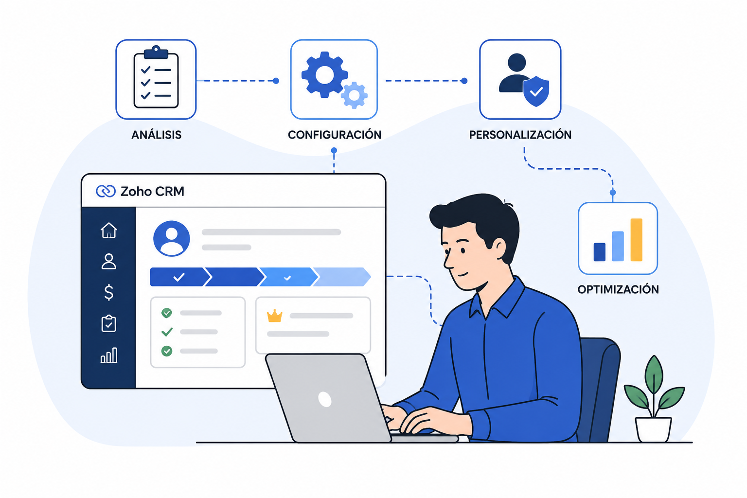 Zoho CRM avanzado