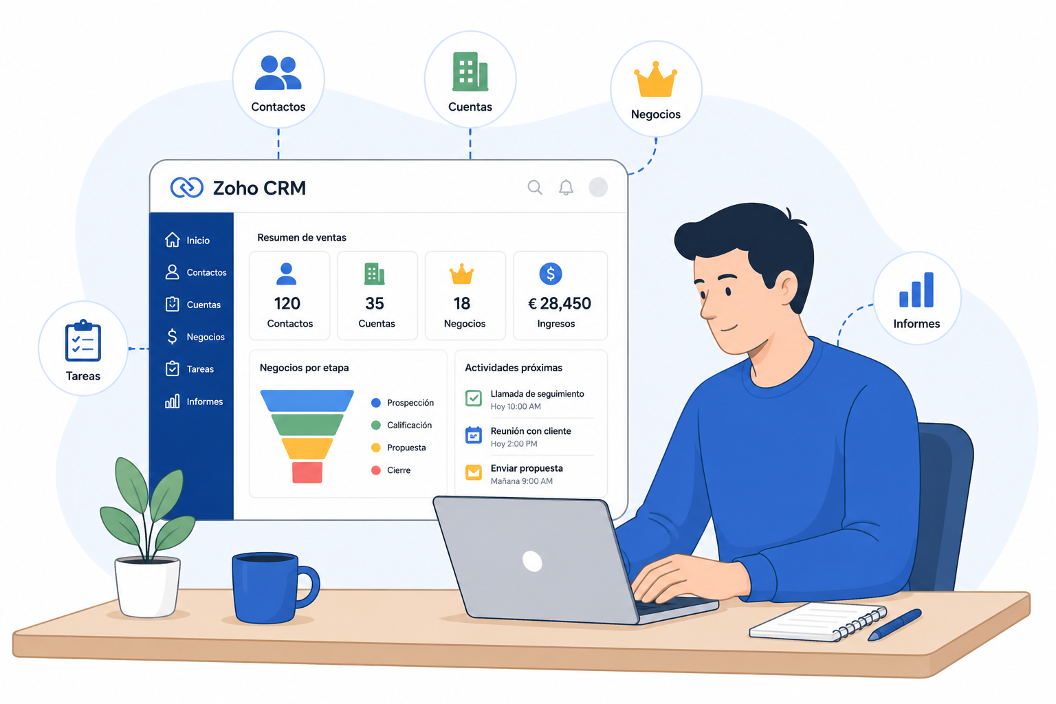 Zoho CRM básico